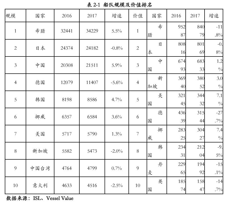 2017央企利润排名_招商集团央企排名第一(3)