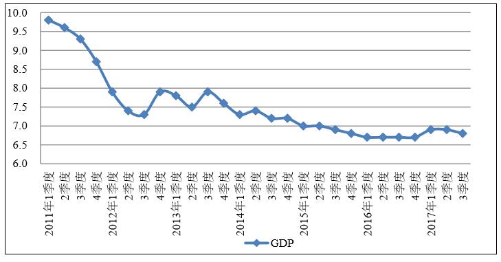 关于中国gdp作文_中国6.5 印度40 印媒感叹 中国每年几乎增加半个印度(2)