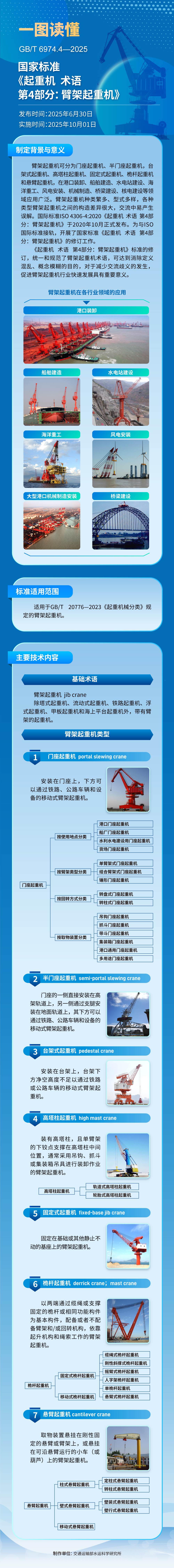一图读懂:国家标准《起重机 术语 第4部分:臂架起重机》.jpg 一图读懂:国家标准《起重机 术语 第4部分:臂架起重机》.jpg