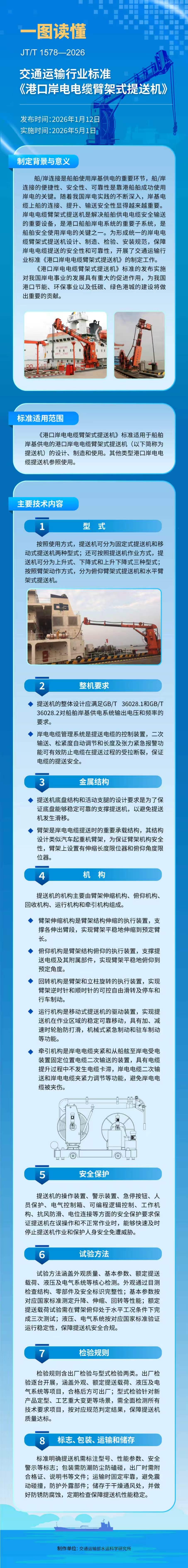 20260826 一图读懂：交通运输行业标准 《港口岸电电缆臂架式提送机》.jpg